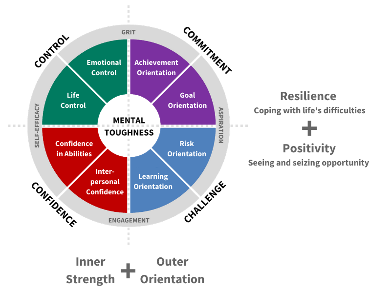 An abstract illustration representing resilience and inner strength, key aspects of mental toughness.